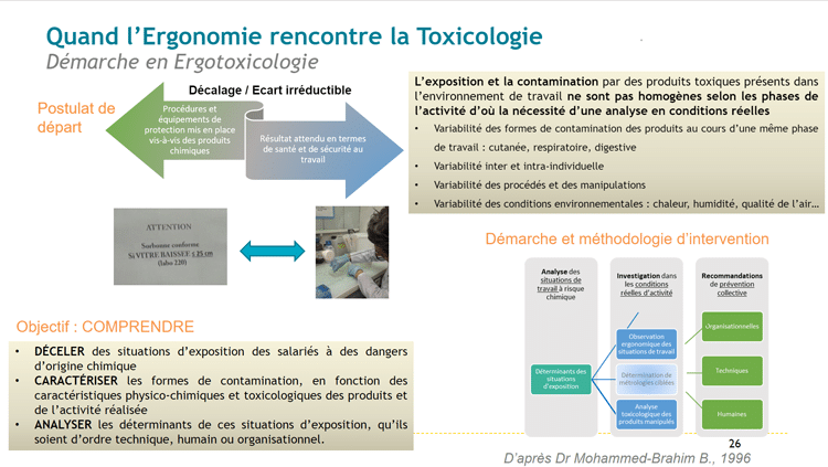 Approche en ergotoxicologie