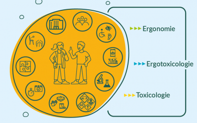 Ergotoxicologie : contexte, intérêts, démarche