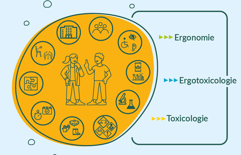 Ergotoxicologie : contexte, intérêts, démarche